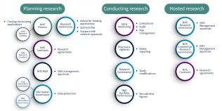 Research Support Team Contacts